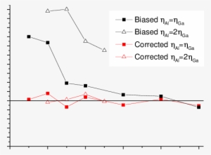 S-2 Energy Difference Between The Heavy Hole Ground - Energy