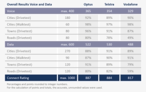 Aus Tabelle Totalscore2017 - Portable Network Graphics