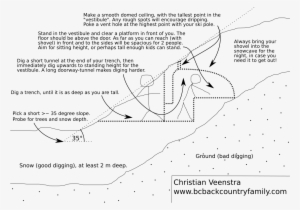 As A Giant Hole - Diagram