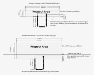Through-hole Keepout Area - Design