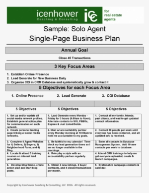 Large Size Of And Breakfast Business Plan South Africa - Action Plan For Mentoring Goals