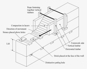 Drawing Bricks Hole In Wall - Rammed Earth Construction Details