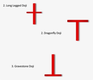By An Upside Down Capital 't' - Diagram