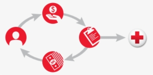 A Diagram That Explains How A Gift Annuity Works - American Red Cross