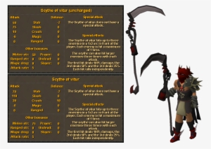 The Theatre Of Blood - Scythe Of Vitur Osrs