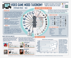 The Objective Of This Research Is To Improve Our Understanding - Taxonomy Of Video Games