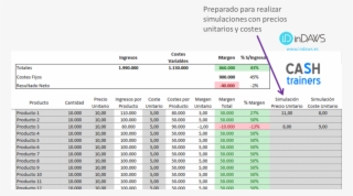 Plantilla Direct Costing Excel
