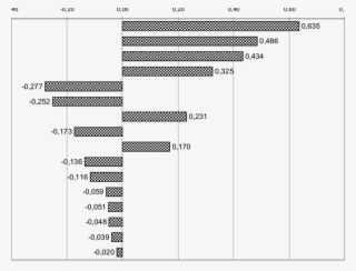 Ranking De Variables De Mayor Influencia Sobre El Margen