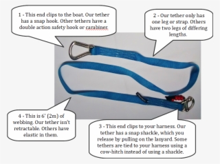 How Does A Tether Work Anyway Let's Dissect One And