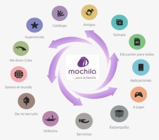 La Mochila Para La Familia