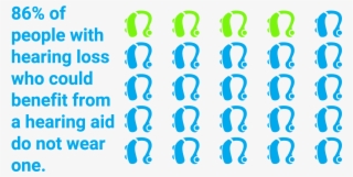 86% Of People Who Would Benefit From Hearing Aids Do