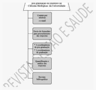 Metodologia Para Coleta Dos Dados