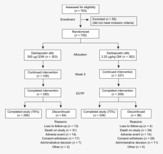 Consort Diagram Of Patient Disposition