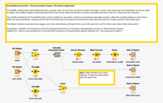 Lastfm Recommendations