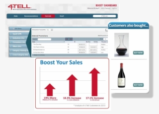 4 Tell Recommendations