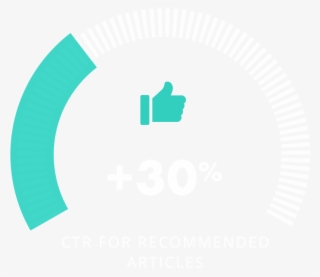 Highlights Of Rté's Results Using Readersight's Tailored