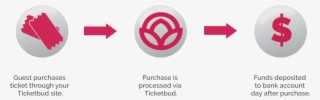 Payment Flow Diagram