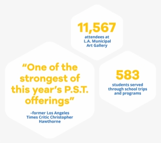 We Partnered With The Department Of Cultural Affairs