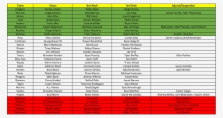 The 2017 Closer Chart
