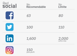 Estrategia Redes Sociales-01