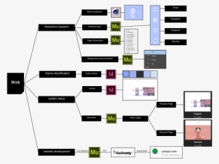 [project Proposal] Interactive Web Zixin Yula Ye Digital