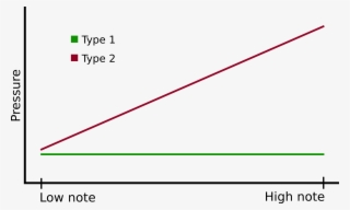 The Ocarina's Breath Curve And Tuning