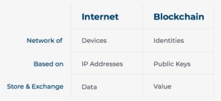 However, It Lacks A Few Critical Elements Like Human