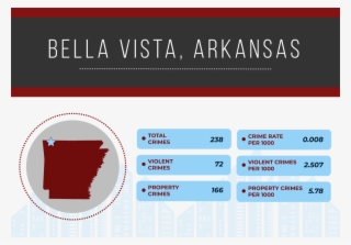 Safest Cities In Arkansas,