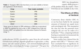Adoption Of Gr Soybean, Cotton And Maize In The Usa