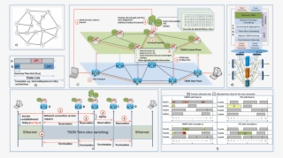 A) Telefonica's Madrid Metro Topology, B) Resource