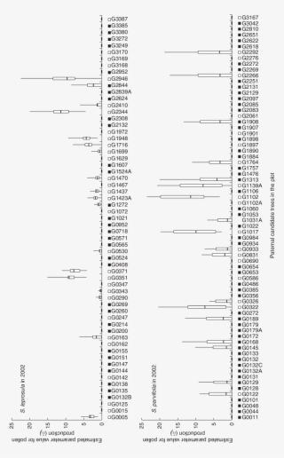 Estimates Of Individual Male Fecundity