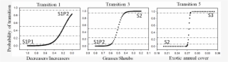 This Modeling Exercise Provides Real Values Which Can