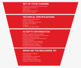 Youtube Amateurs Have No Clue