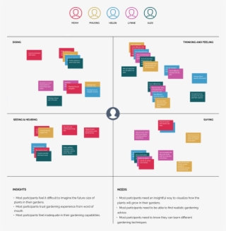 Empathy Map For User Interview