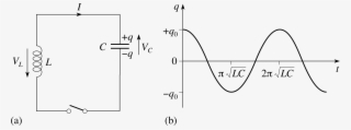 3 Oscillations In Lc Circuits