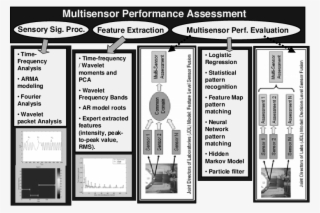 Algorithms In The Watchdog Agent Toolbox