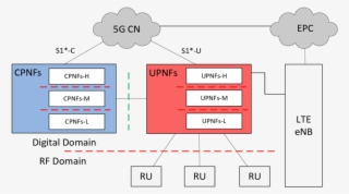 Abstract Function Split Model Considered In Metis-ii