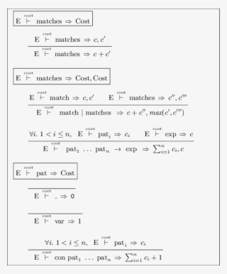 Cost Axioms For Pattern Matches