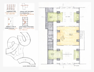 Plan Collage