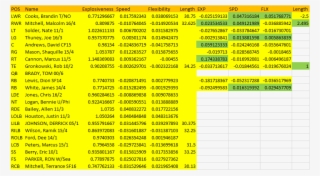 They Will Have Skill Position Advantages As Well