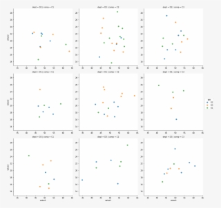 4 2xnumeric 3x Categorical¶