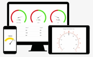 Syncfusion Html5 Javascript Circular Gauge