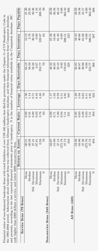 Financial Ratios Of Bankrupt Firms