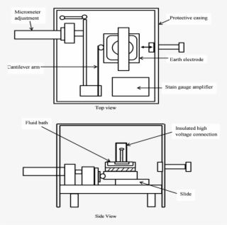 Schematic Diagram Of The Static Yield Rig