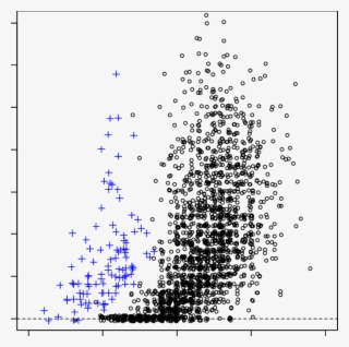 Relationship Between Length And Ovarian Corpora Count
