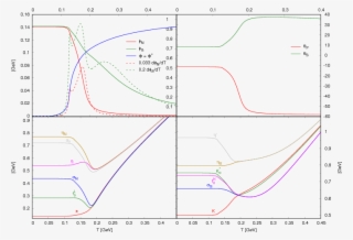 Show More Plots