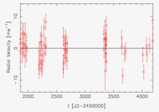 Bayesian Search For Low Mass Planets Around Nearby