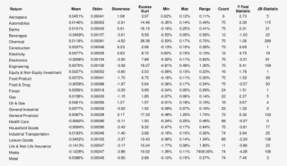 Descriptive Statistics Of Daily Returns, For Sectors