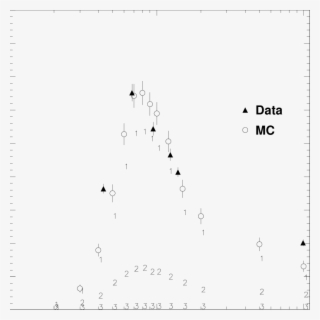 Counting Rate Versus Pointing Altitude Above The Detector