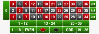 Roulette